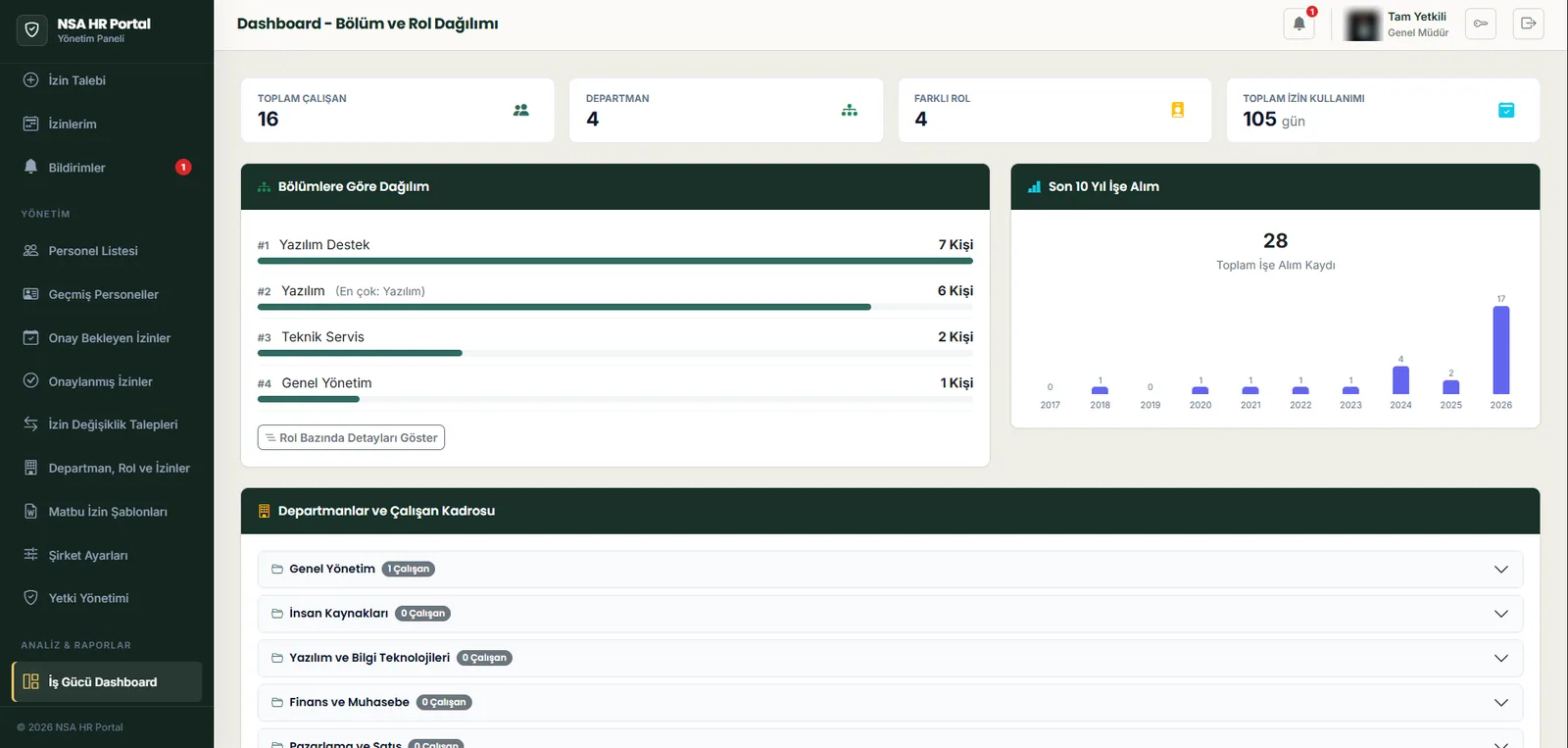İş gücü dashboard ve bölüm/rol dağılımı