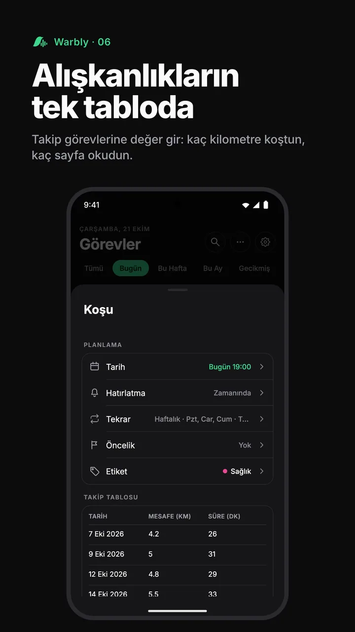 Alışkanlıkların tek tabloda